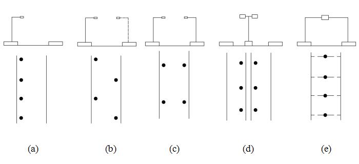 常規道路照明路燈桿燈具布置的五種基本方式示意圖