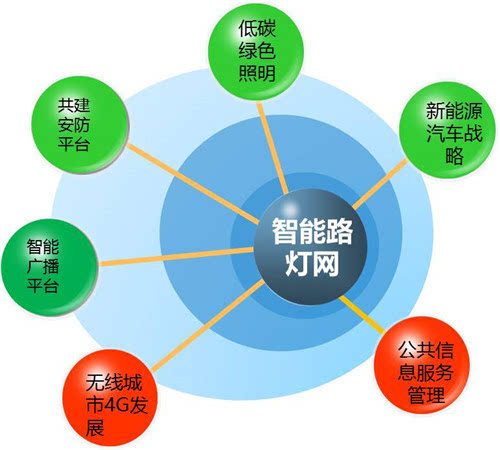 智慧照明路燈系統(tǒng)示意圖