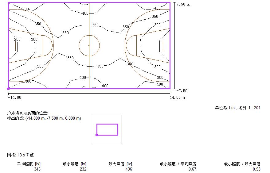 七度照明專業籃球場LED投光燈照明模擬3D效果圖