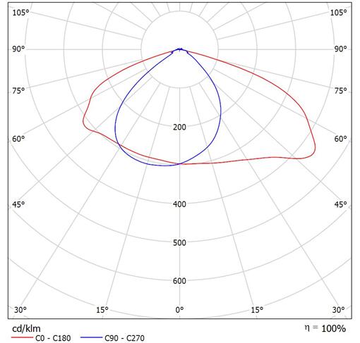 七度照明30W、50W、60W大功率led路燈模組配光曲線
